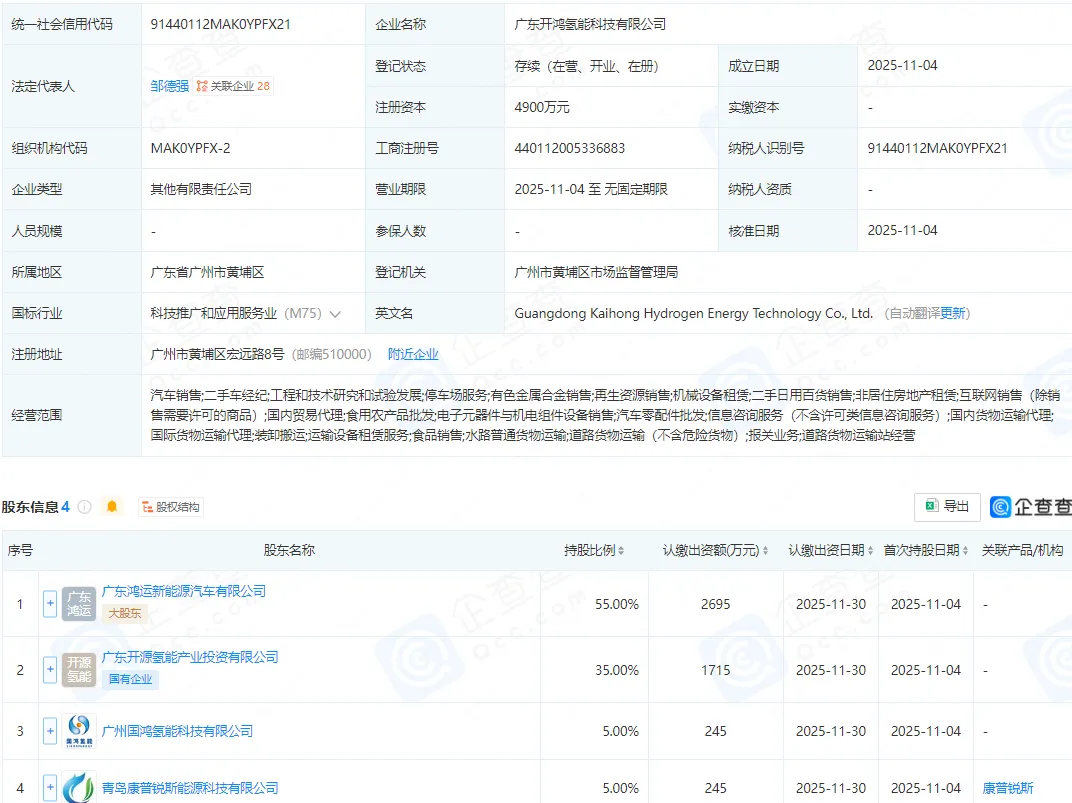 4900万丨国企持股国鸿氢能等四企成立氢能公司- 我的网站